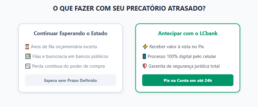 Comparativo: esperar precatório atrasado vs. antecipar com LCbank